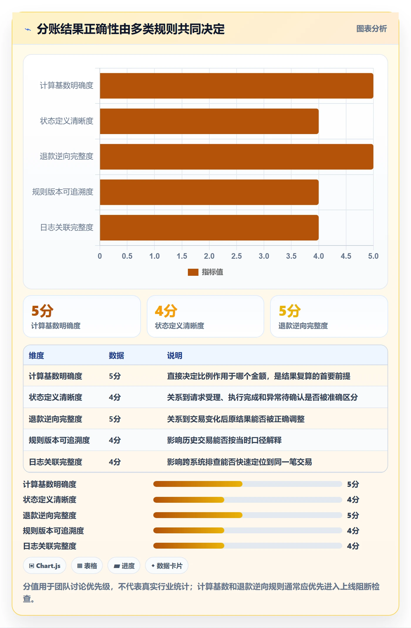 想做好分账系统,先掌握风险排查中的分账规则