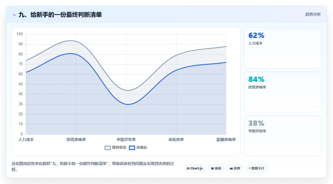 九、给新手的一份最终判断清单
