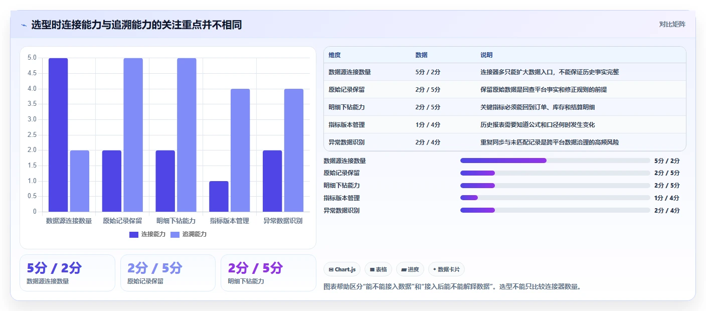 数据库存：电商企业精细化指南：从表结构设计发现历史难追溯根因