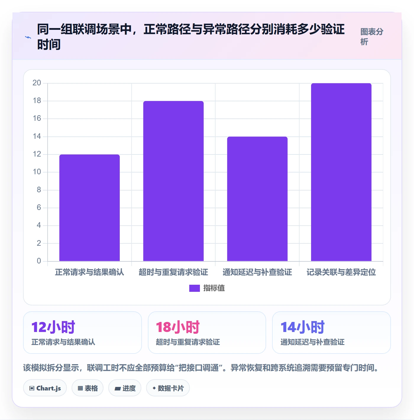 分账系统管理模板：围绕接口对接开展选型方法