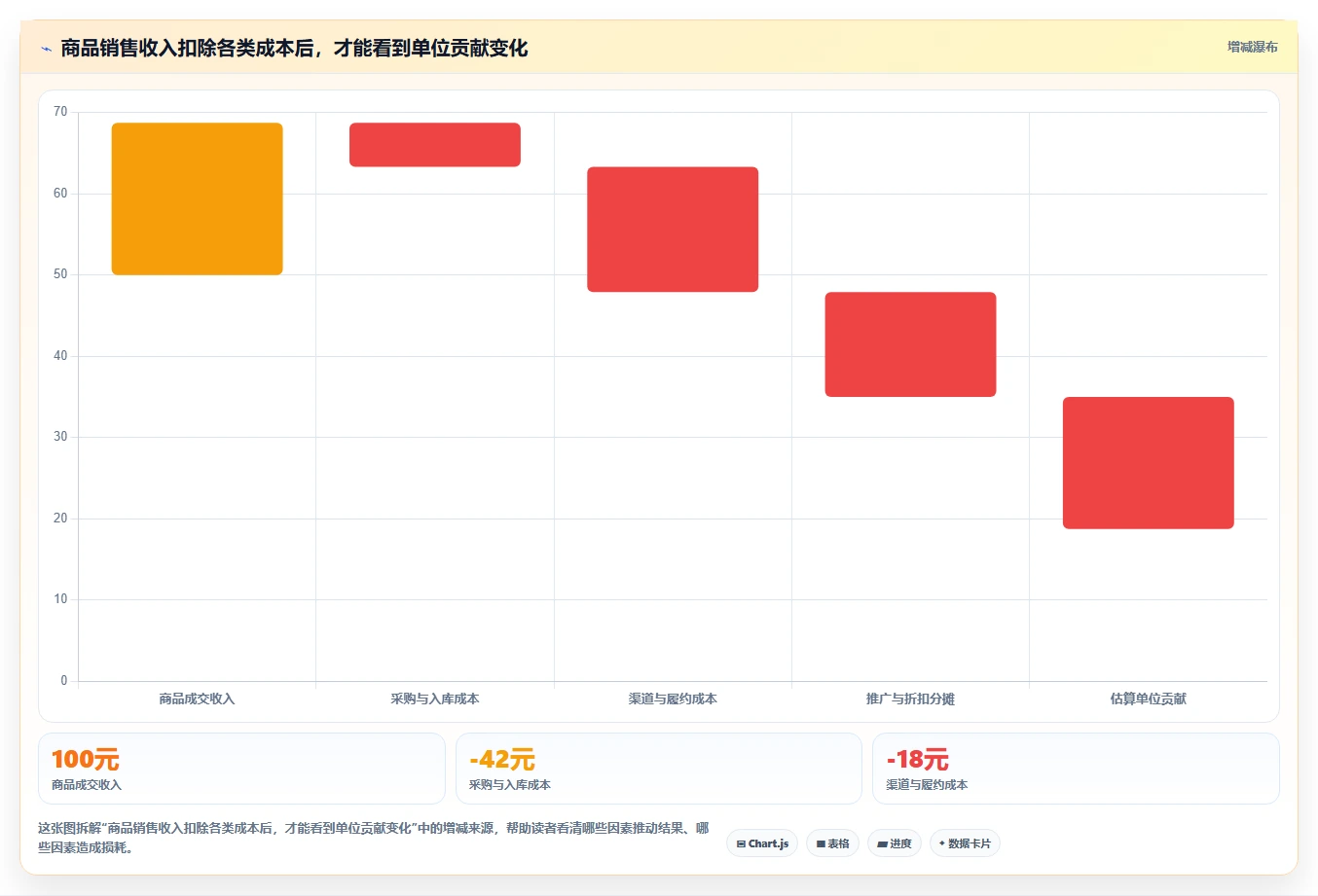 如何运营好一个店铺落地清单：商品结构相关的风险排查事项