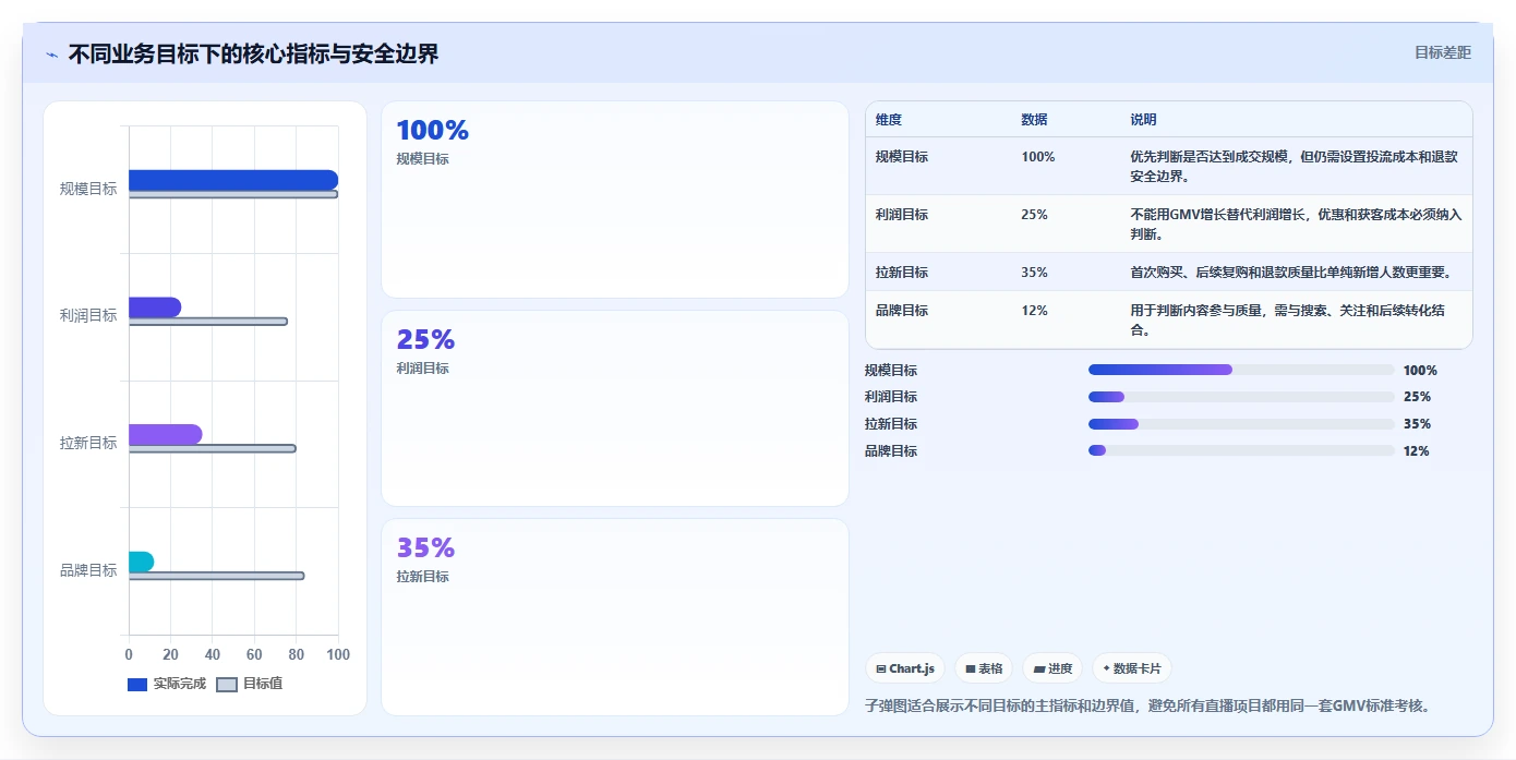 直播数据复盘：直播运营年度版路线：大促直播从准备、执行到复盘