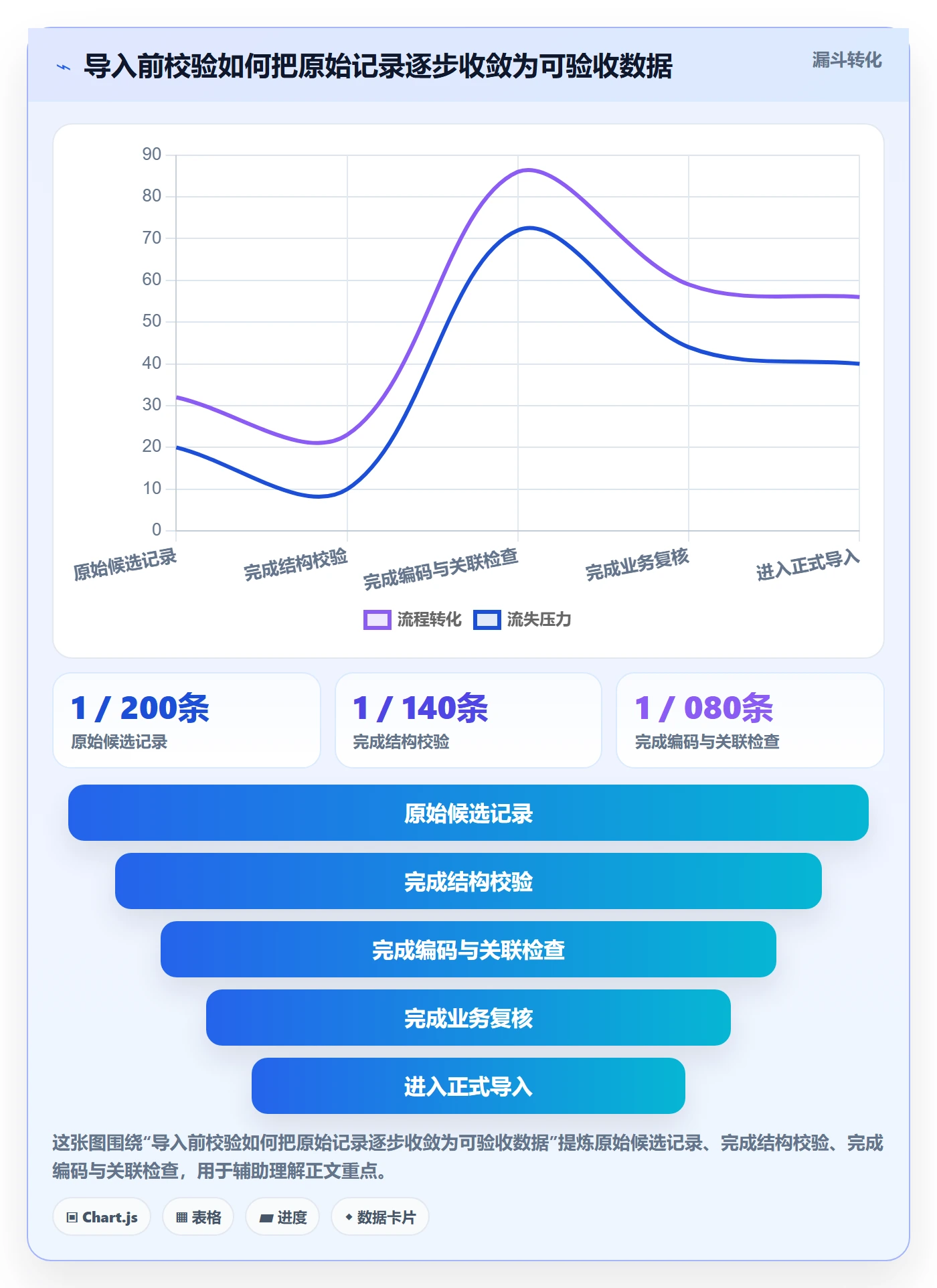 erp数据录入升级方案：用新手避坑改善批量导入
