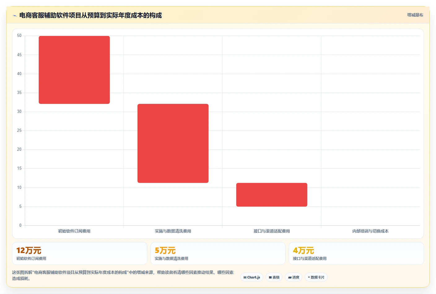 电商辅助软件：创业公司采购前必读：评估客服提效时如何避开数据散落