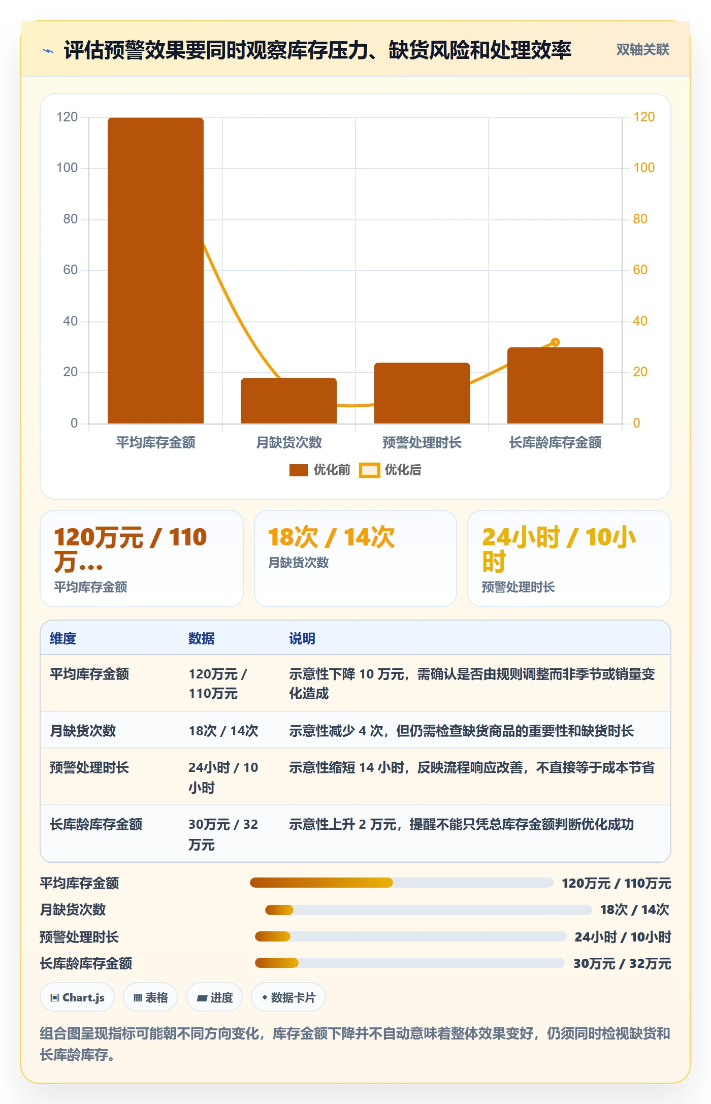 库存管理系统成本控制全解析：重点看懂补货预警