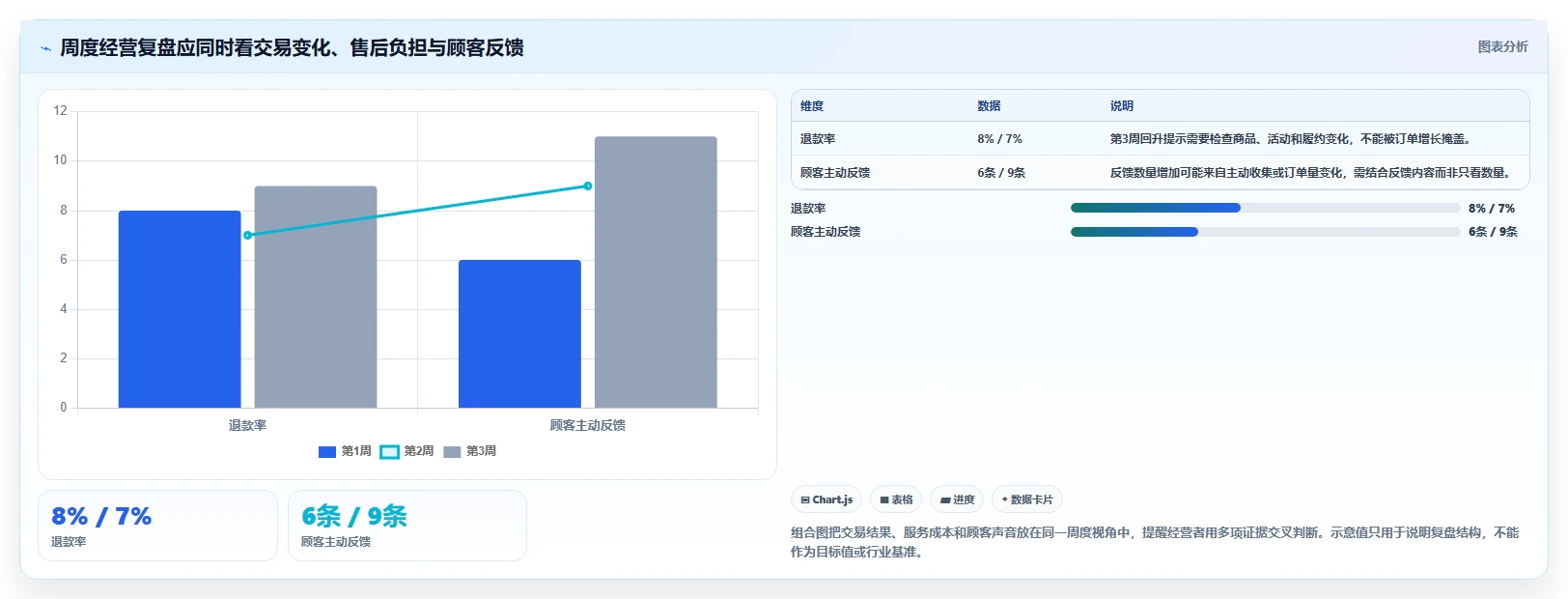店铺运营包括哪些方面运营框架:把用户运营纳入中小商家