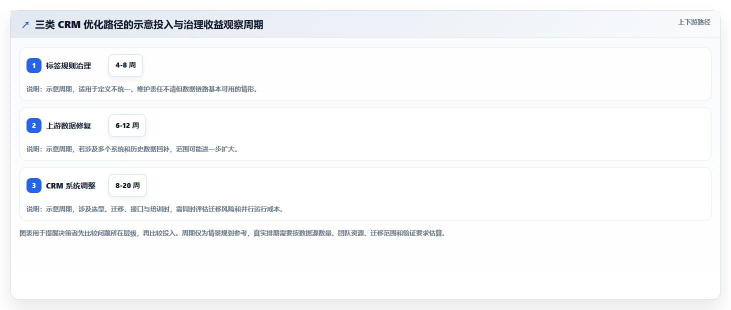 电商crm系统怎么优化？先从客户标签的风险排查入手