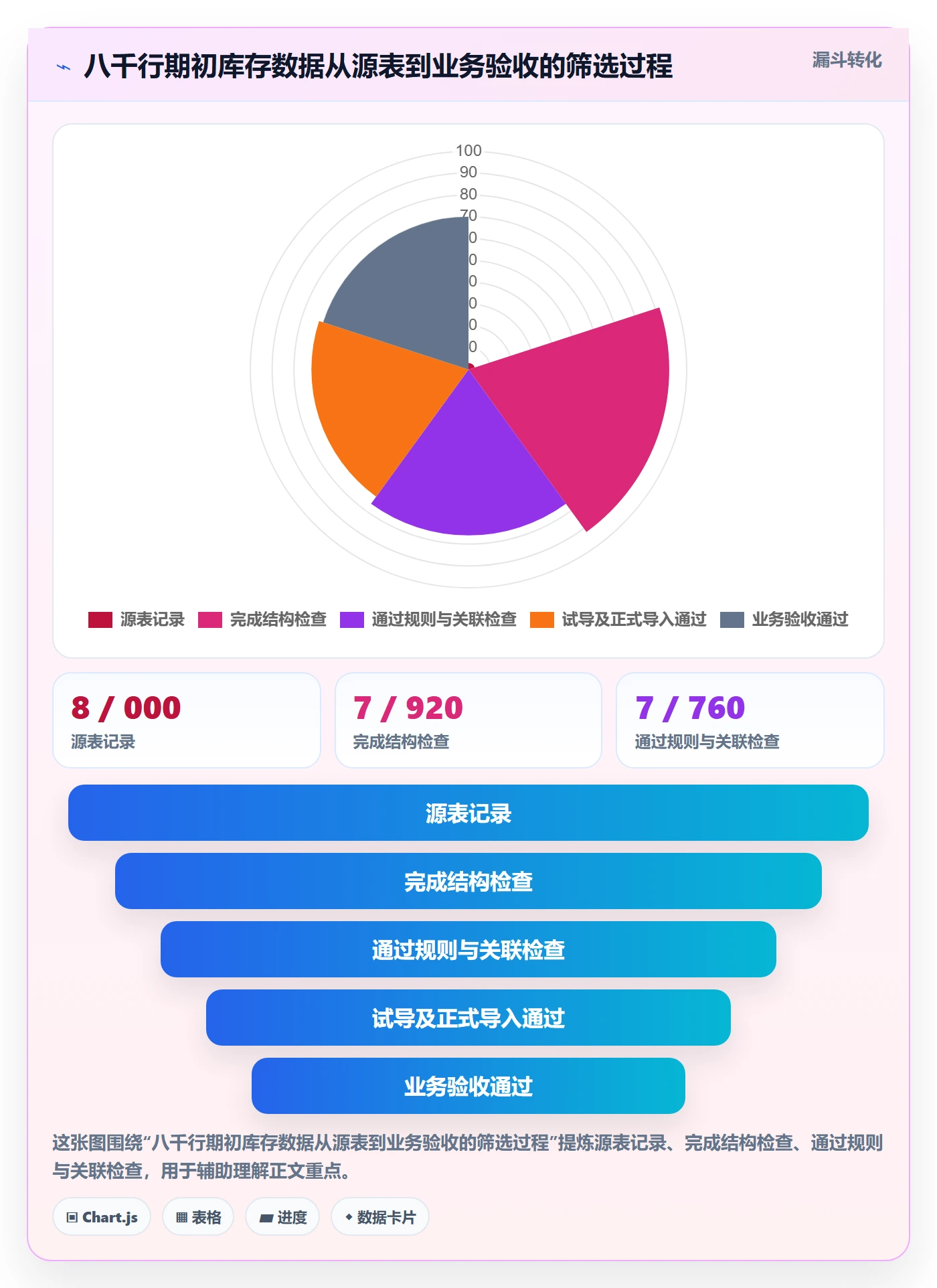 erp数据录入避坑指南：批量导入环节的效率提升要注意什么