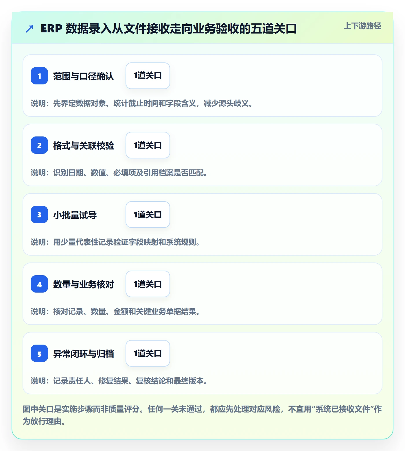 erp数据录入怎么落地?从批量导入讲清指标体系