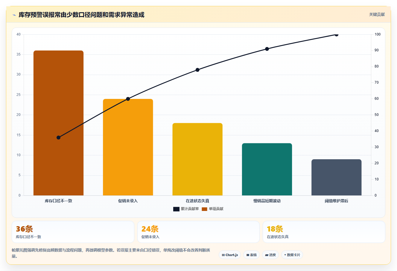 仓库安全库存管理场景解析：分级预警中的多店经营怎么处理