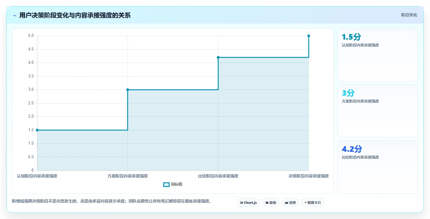 小红书数据分析：创业团队实战复盘：搜索优化中数据不会看的定位步骤