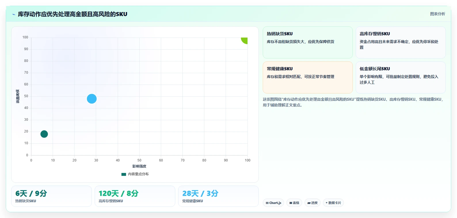 电商库存应用思路：围绕周转天数拆解日常管理