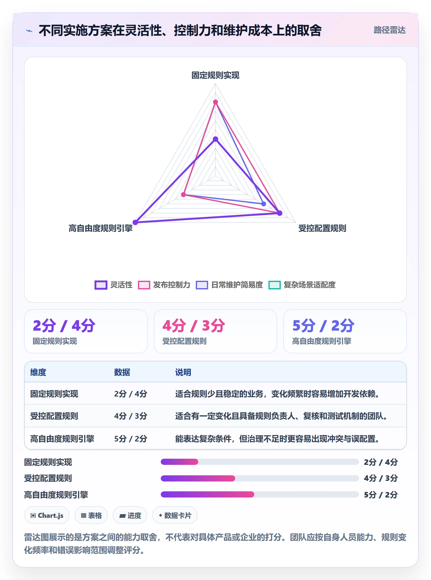 分账系统怎么优化？先从分账规则的系统搭建入手