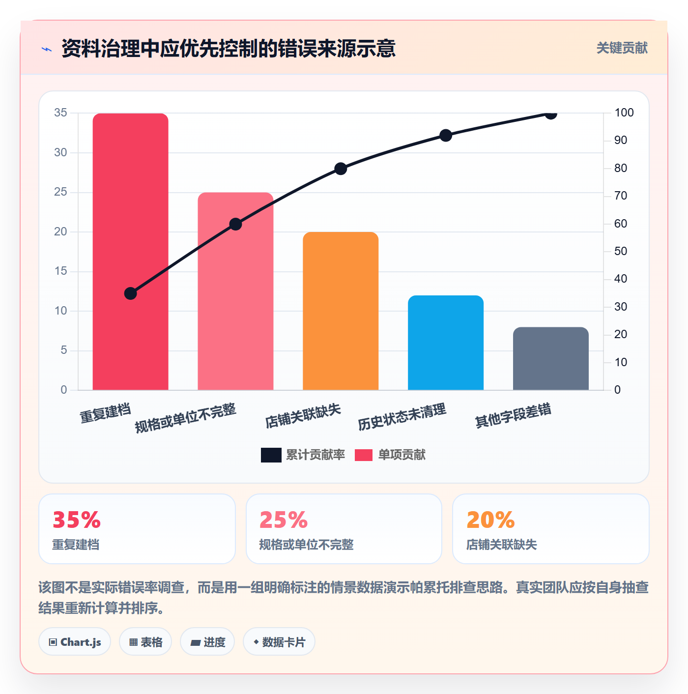 erp数据录入进阶课：围绕基础资料完善多店经营