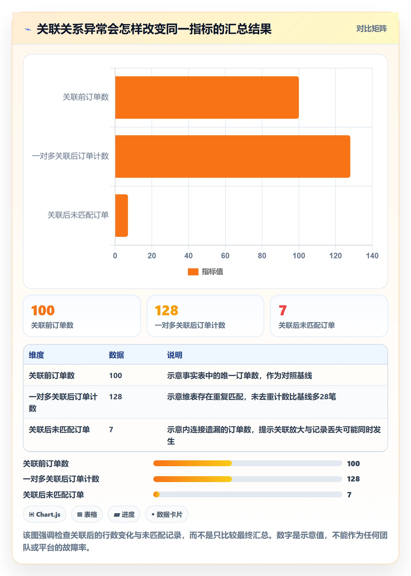 bi 平台操作手册：指标建模对应的风险排查步骤