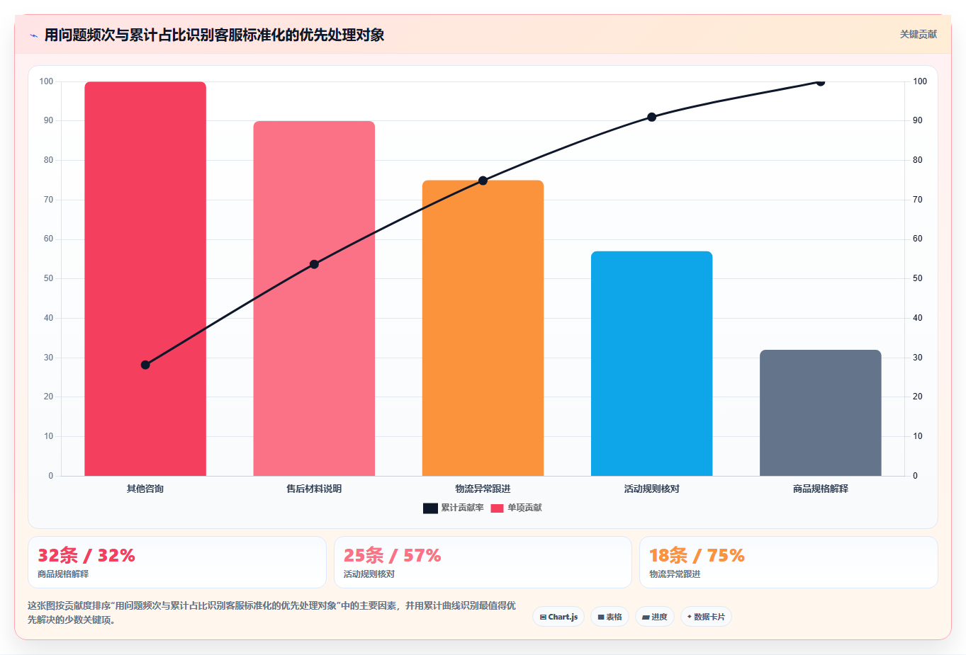 店铺运营包括哪些方面升级方案：用标准化管理改善客服管理
