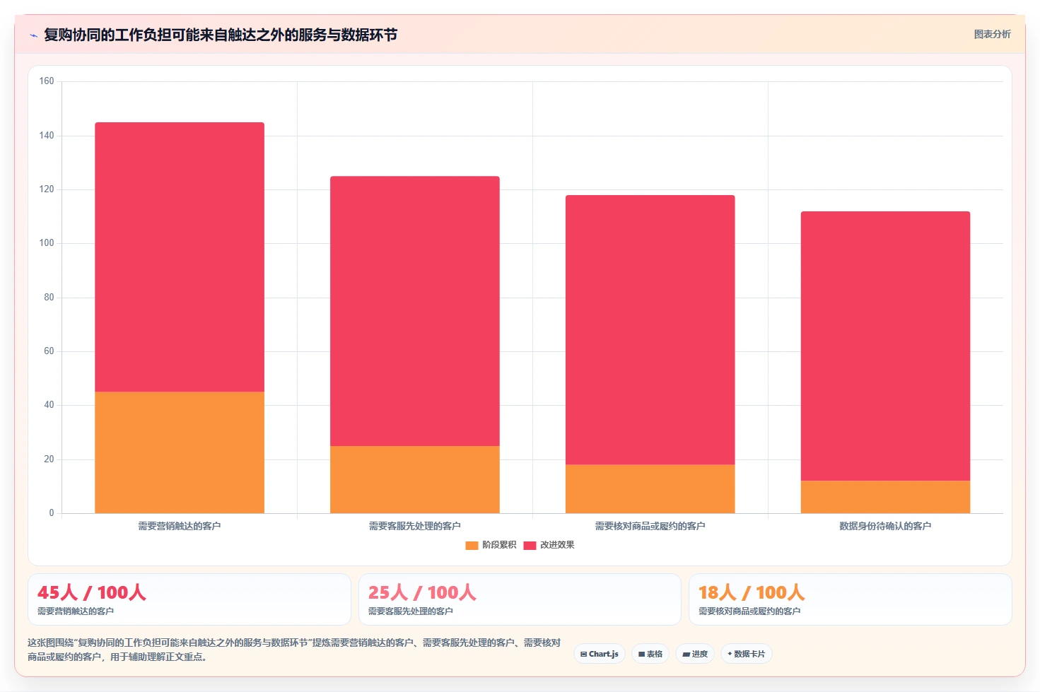 电商crm系统场景解析：复购提升中的团队协同怎么处理