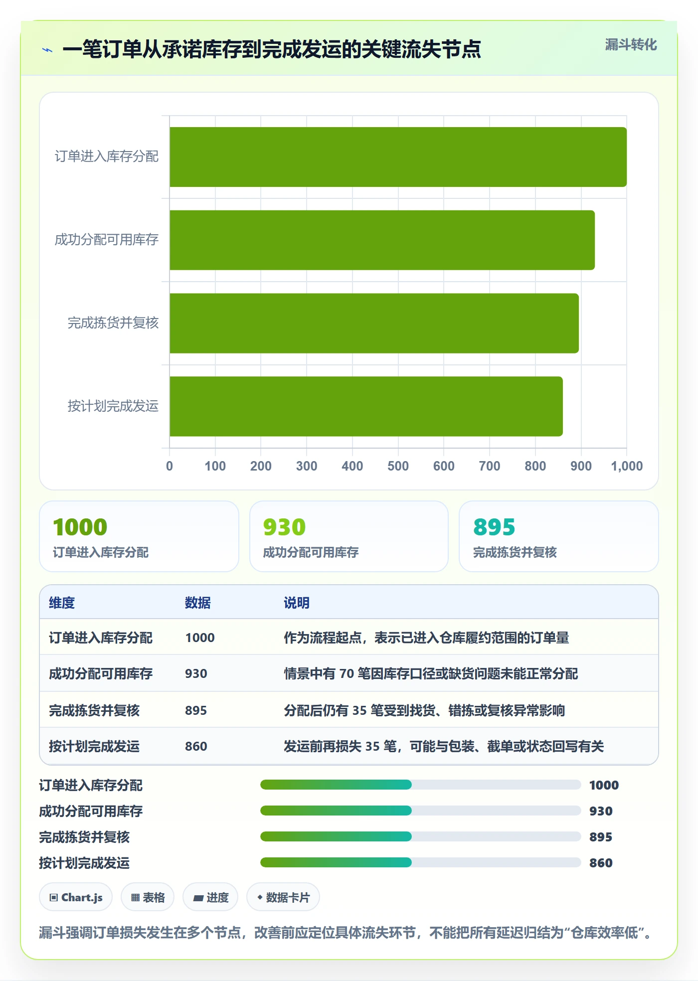 库存管理系统决策指南：用增长策略判断出入库流程方案