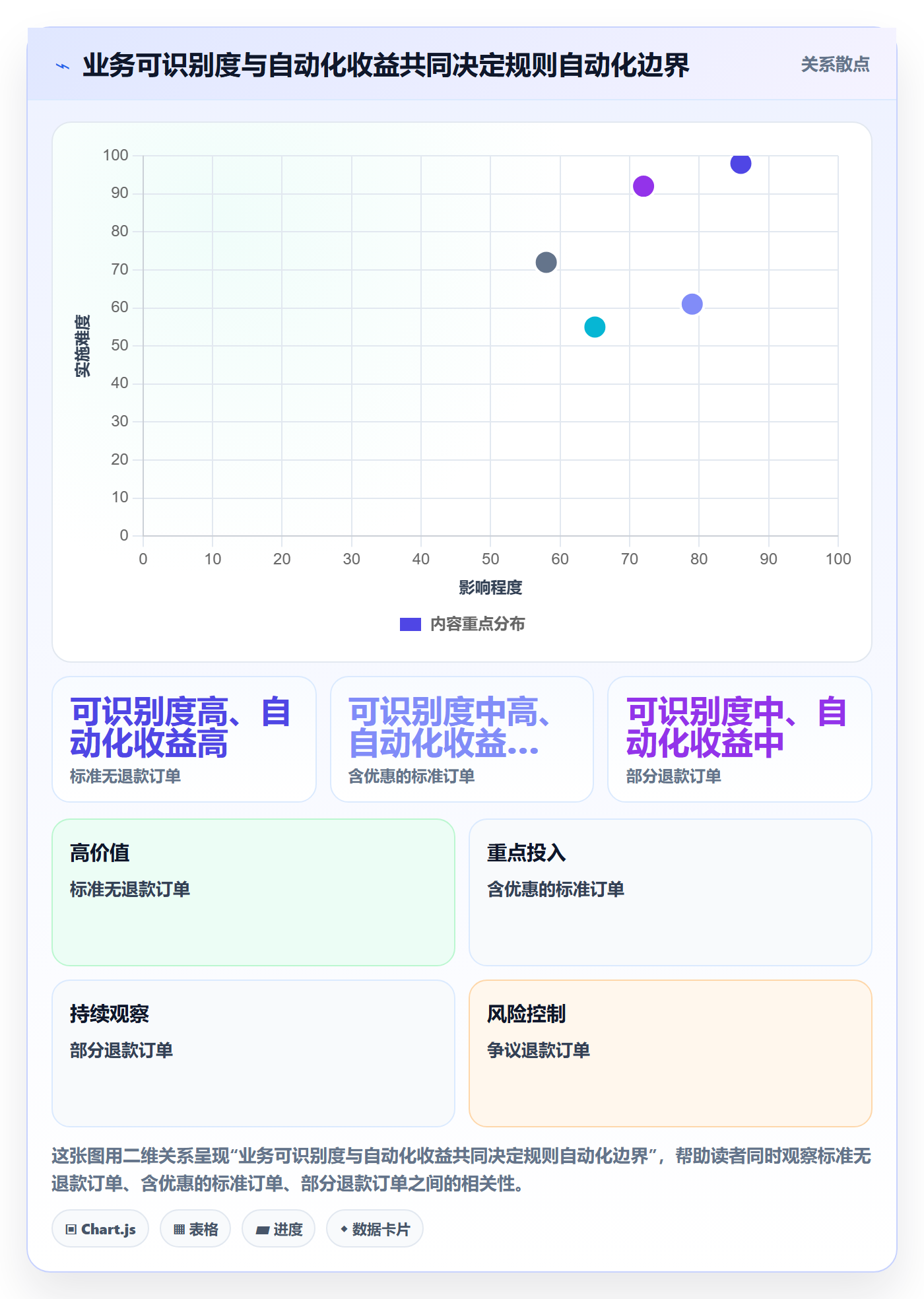 分账系统使用技巧：分账规则对应的进阶玩法方法