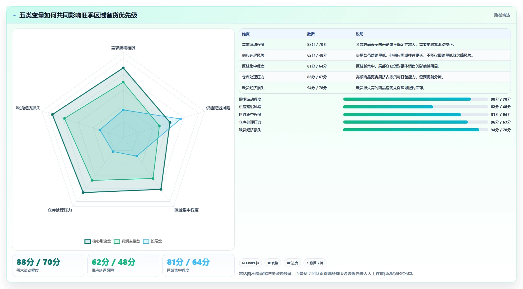 电商仓储管理:多仓企业最佳实践:旺季备货怎样稳步实现减少缺货损失