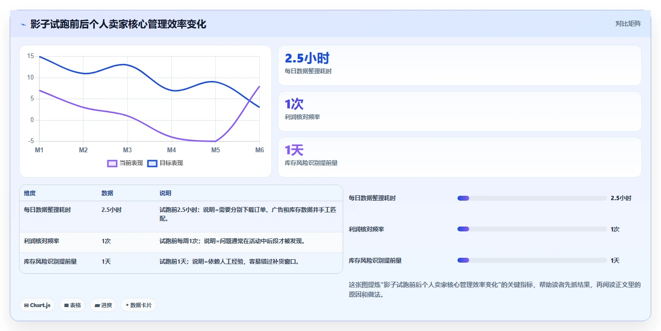 电商辅助软件：个人卖家管理升级：大促备战如何支撑降低选型风险