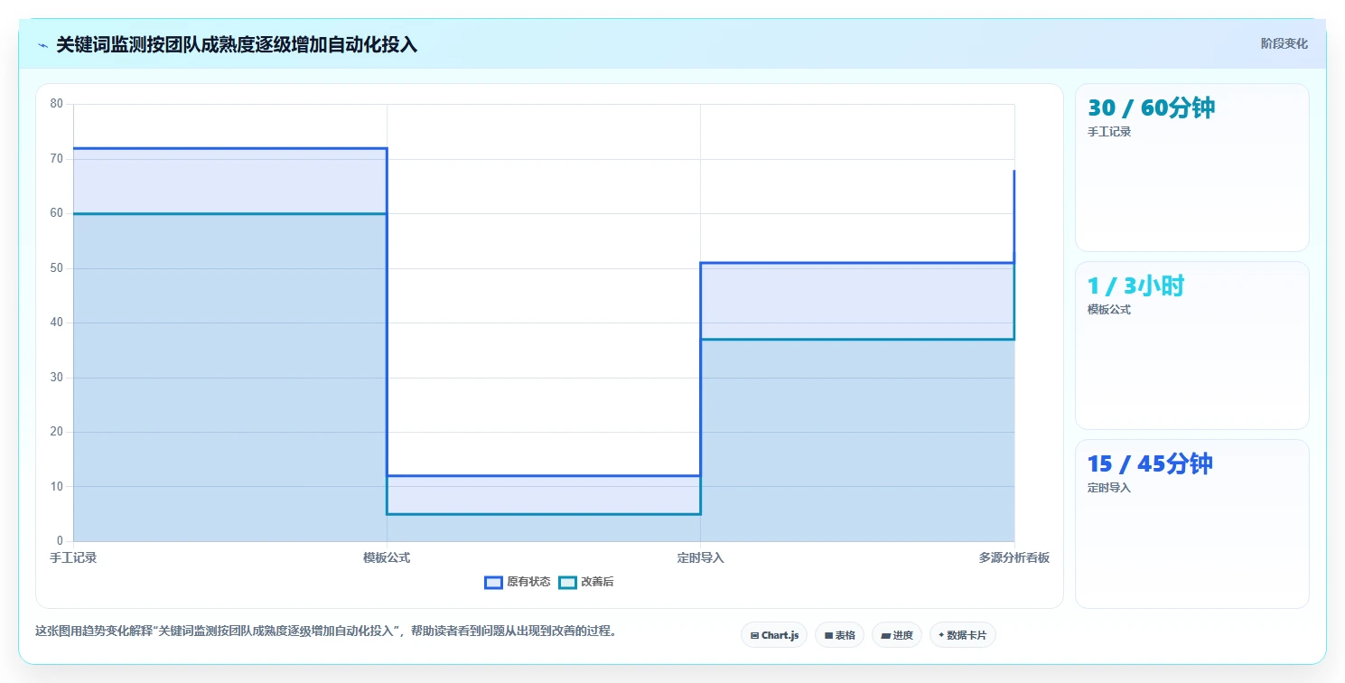 拼多多数据分析工具免费使用技巧：关键词趋势对应的自动化方案方法