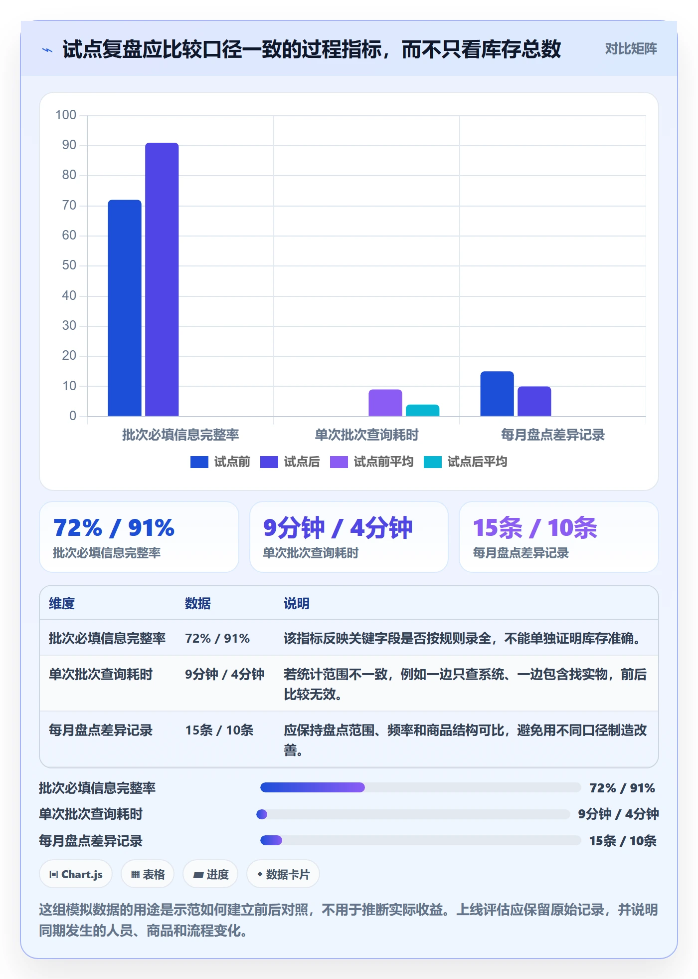 库存管理系统怎么落地？从批次管理讲清中小商家