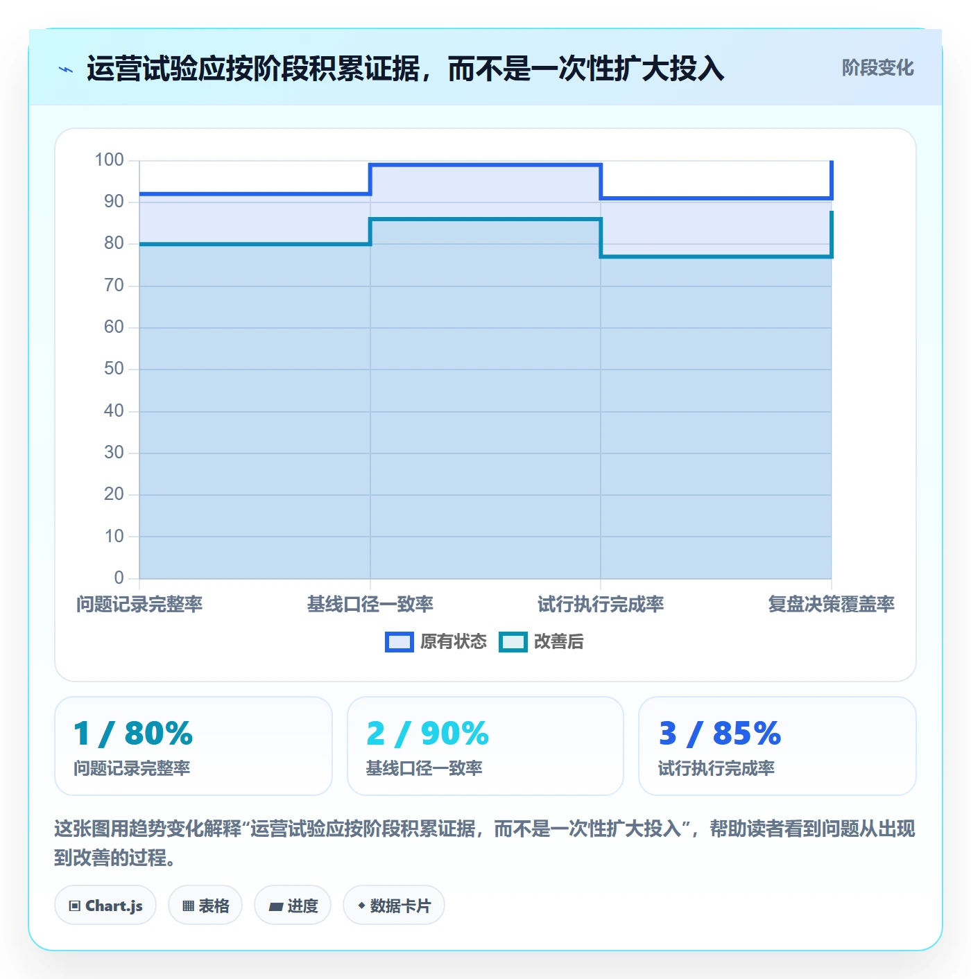 店铺运营管理规划方法：客户体验与成本控制如何衔接