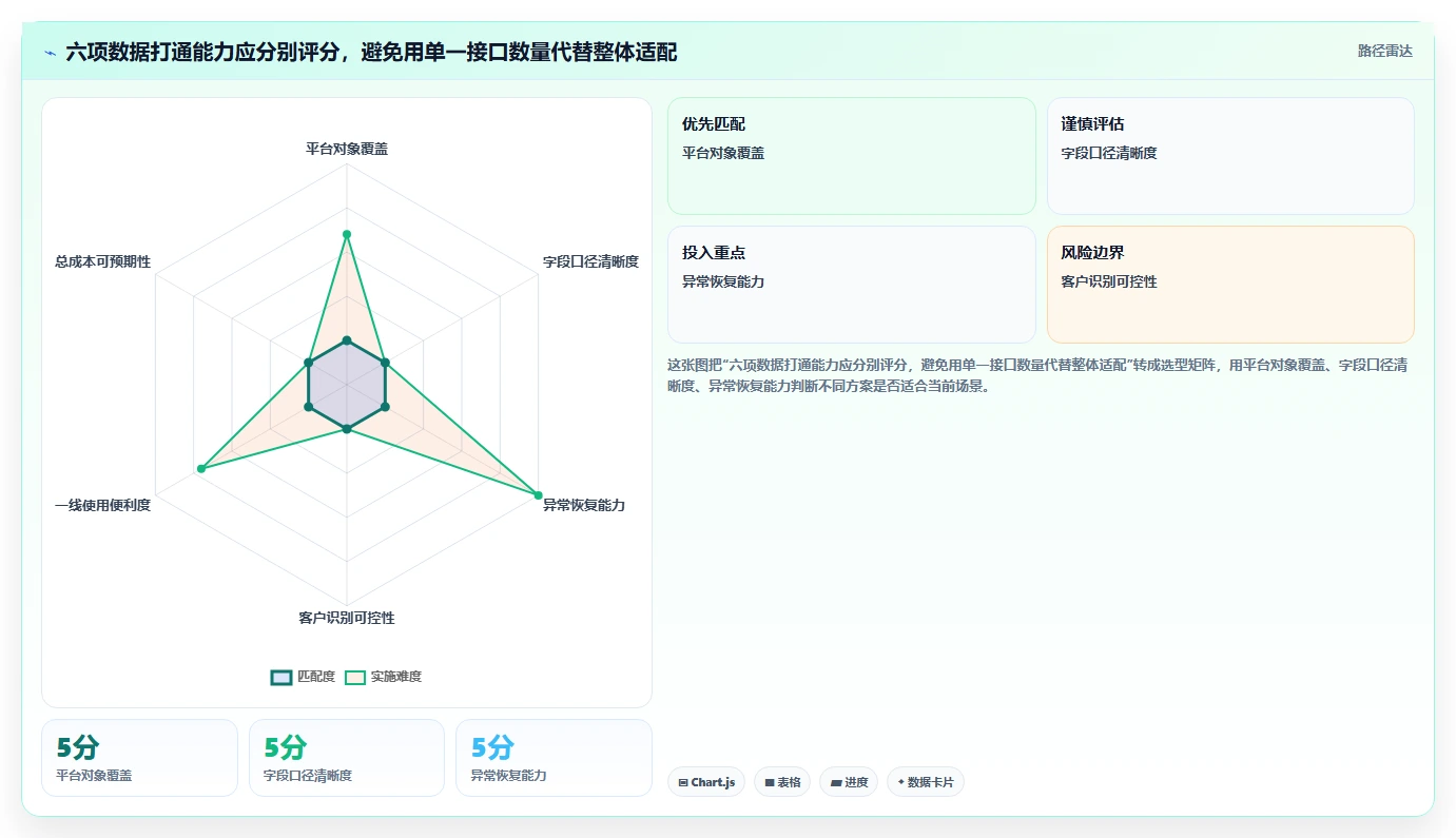 电商crm系统怎么选？数据打通相关的中小商家判断标准