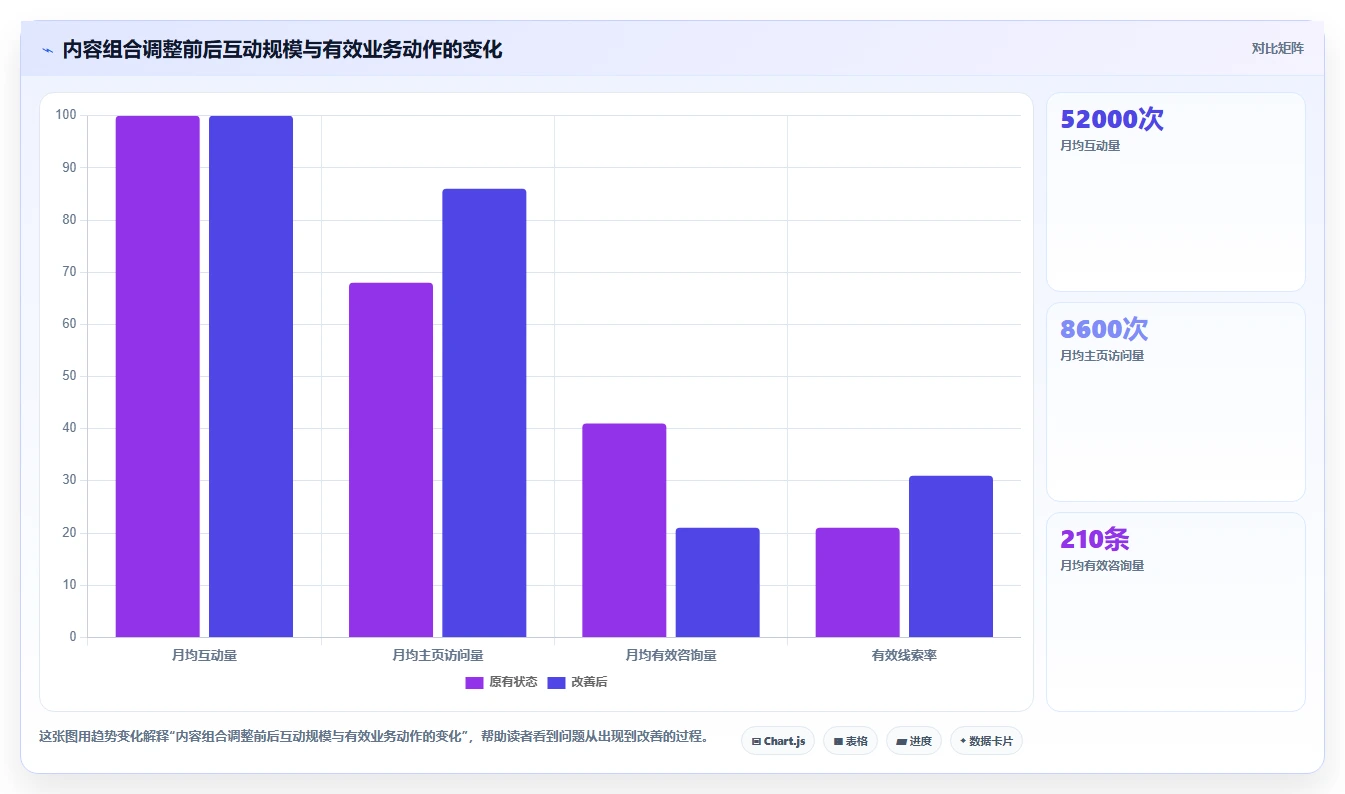 小红书数据分析：增长负责人采购前必读：评估账号增长时如何避开互动高不转化