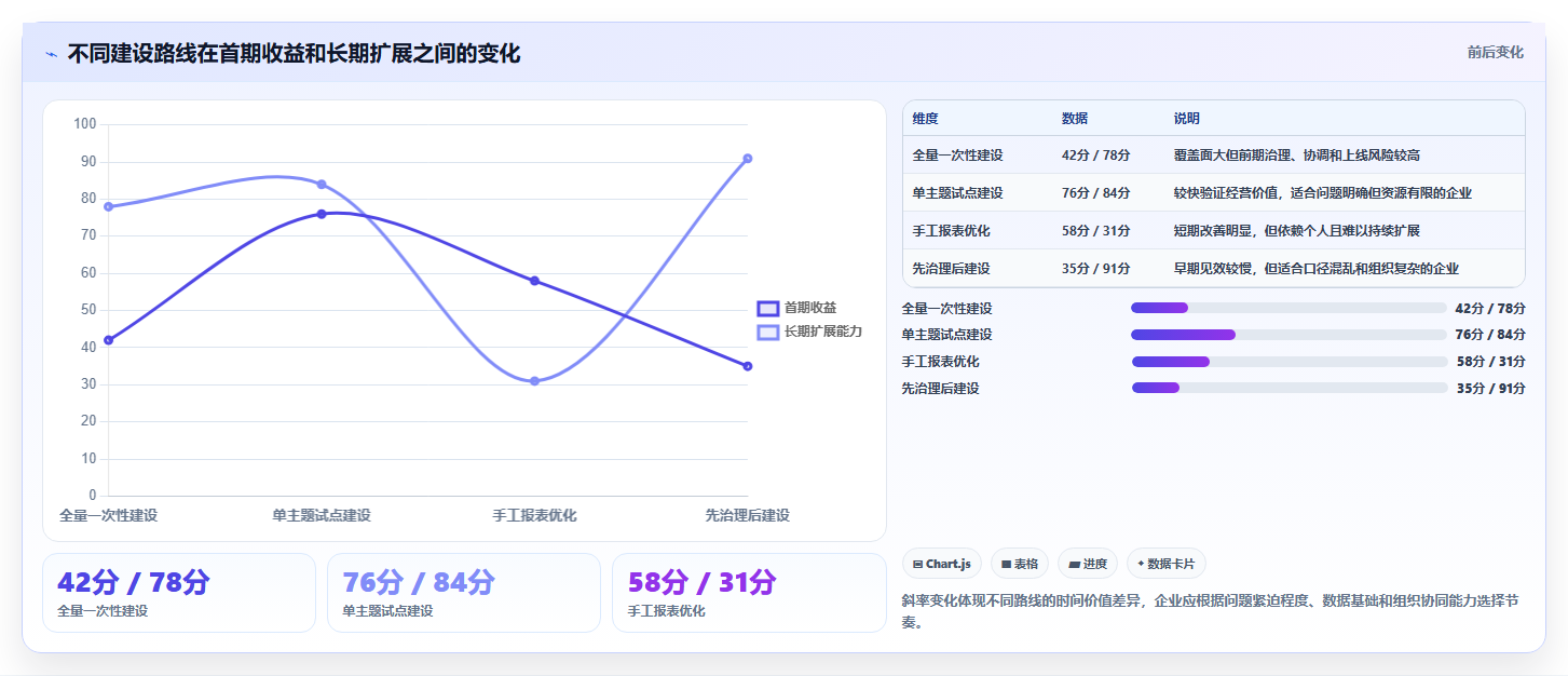 运营管理平台常见误区全解析：重点看懂经营分析