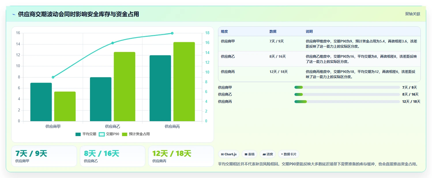 电商仓储管理：直播商家决策指南：面对补货凭感觉如何兼顾释放周转资金