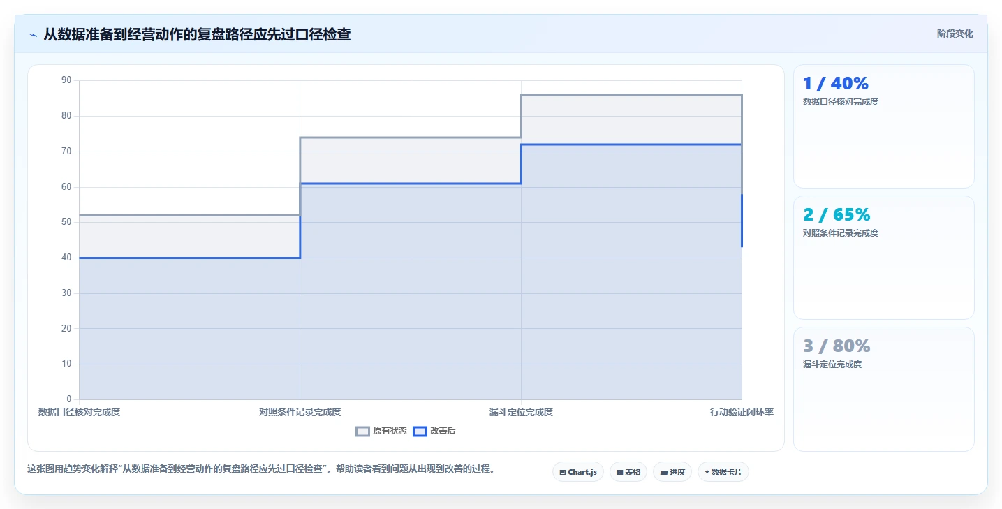 拼多多数据分析工具免费使用技巧：活动表现对应的常见误区方法