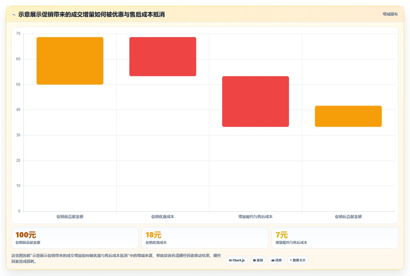 如何运营好一个店铺场景解析：转化优化中的进阶玩法怎么处理