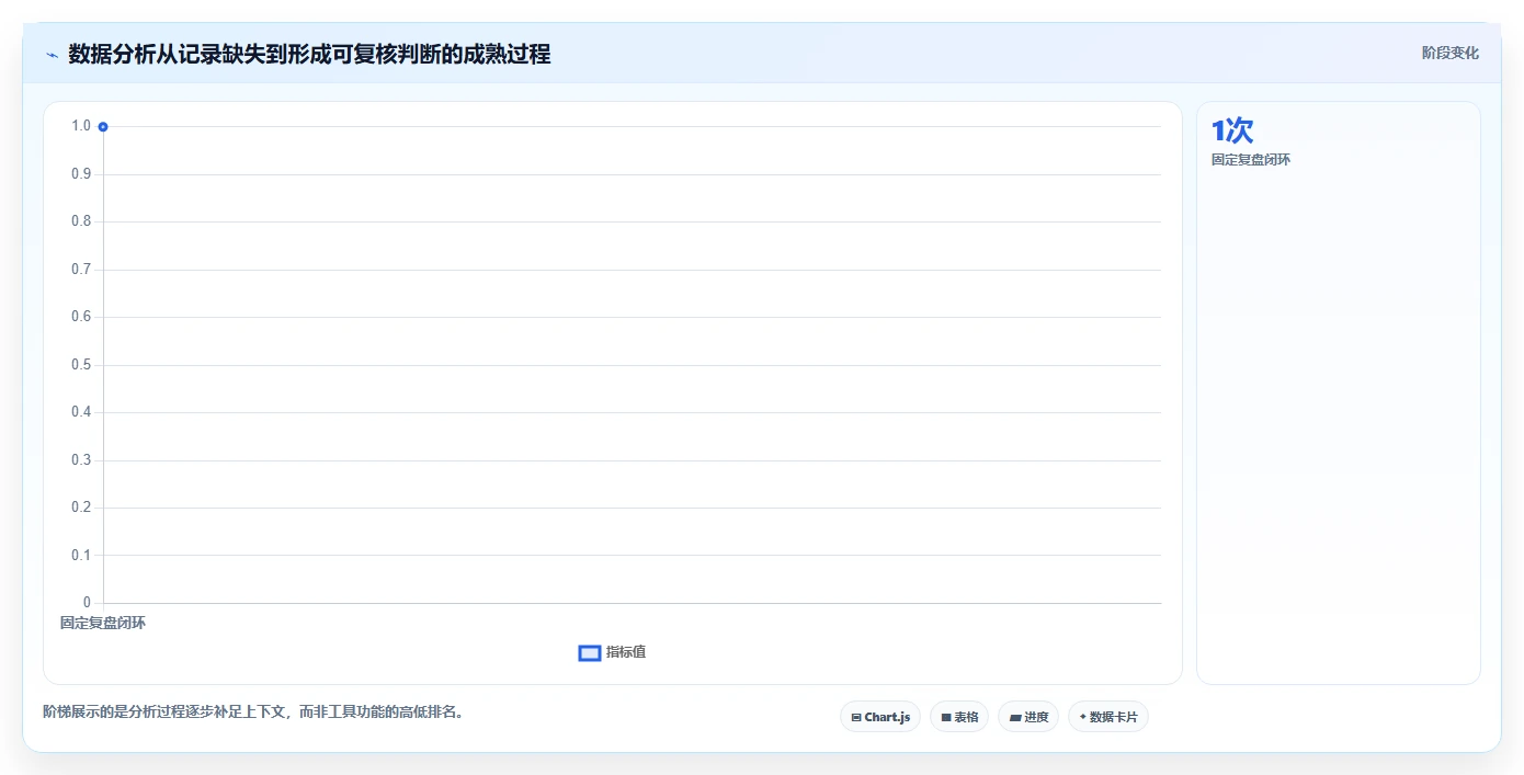 拼多多数据分析工具免费规划方法：流量来源与常见误区如何衔接