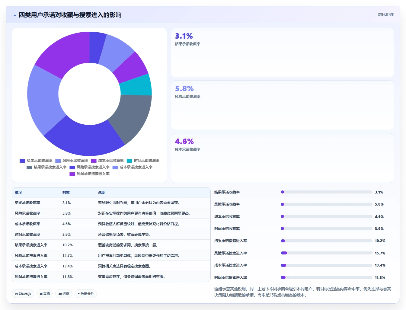 小红书数据分析：数据分析师落地路线图：从月度汇报走向提升内容命中率