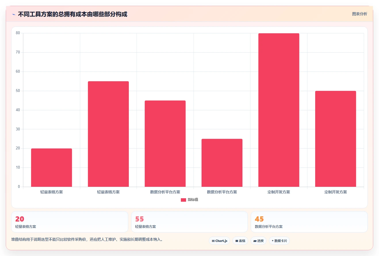 运营工具配置指南：自动化提效需要哪些中小商家设置