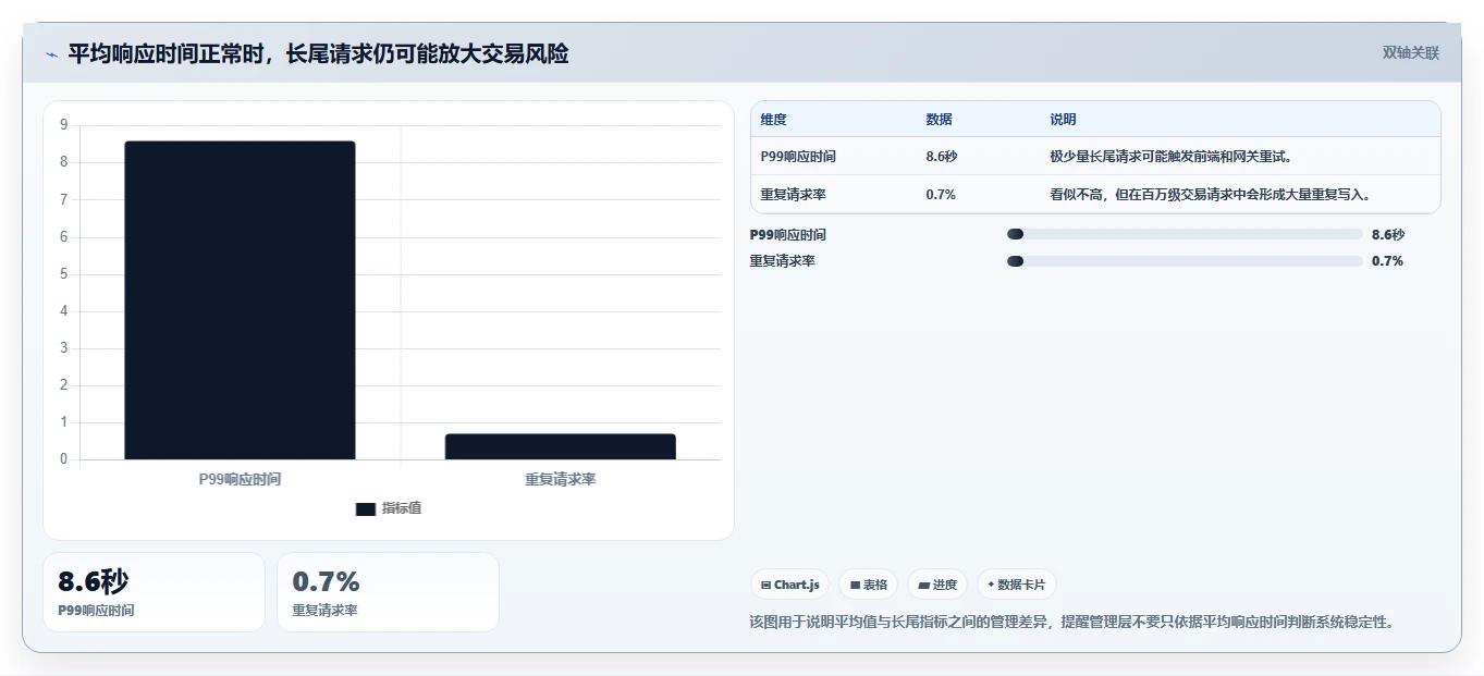 电商系统开发：企业管理层实操指南：围绕数据安全解决“接口不稳定
