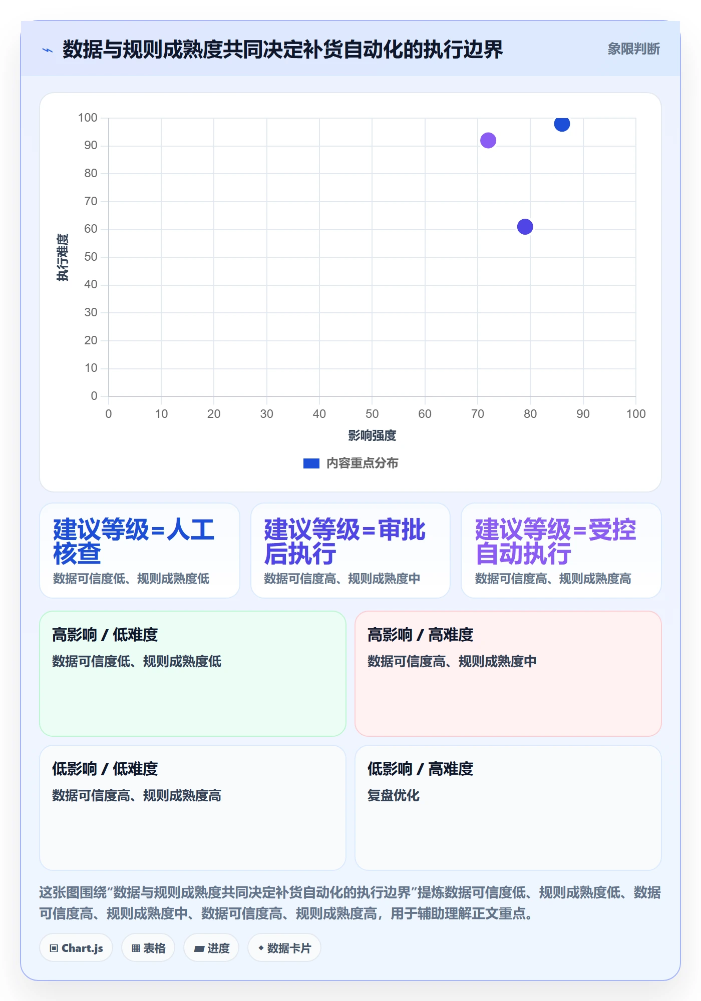 库存管理系统场景解析：补货预警中的自动化方案怎么处理