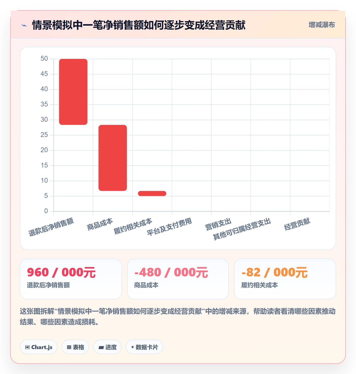 店铺运营管理规划方法：利润核算与标准化管理如何衔接