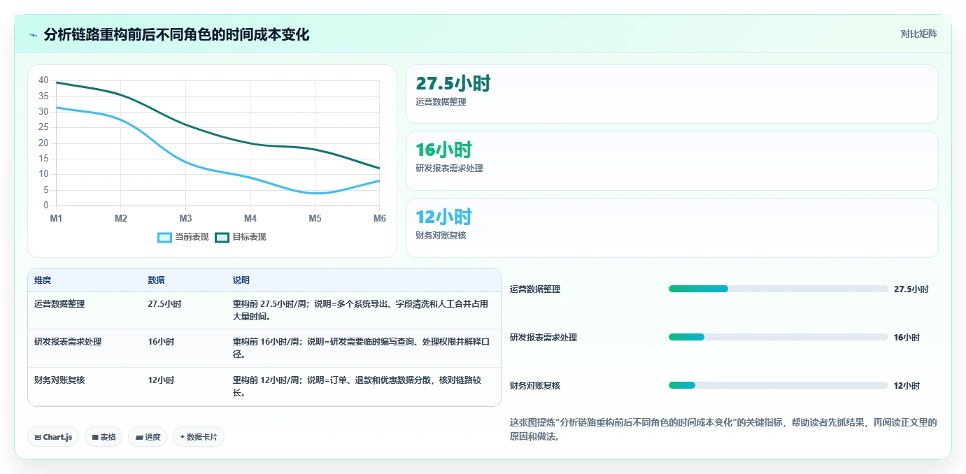 电商系统开发：电商企业避坑指南：做性能优化时别忽略维护成本高