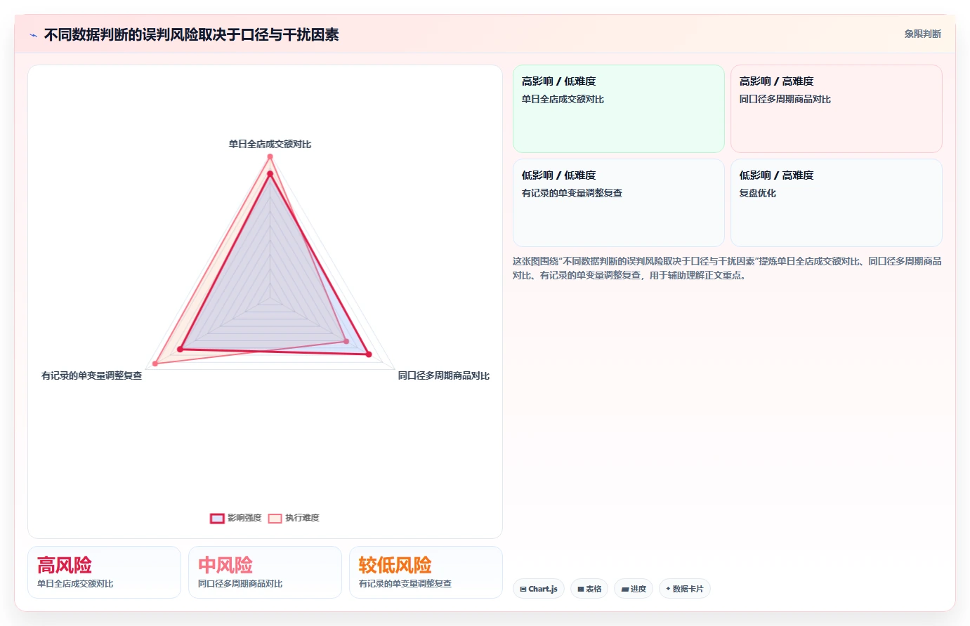 拼多多数据分析工具免费实践指南：店铺诊断的落地案例怎样更有效