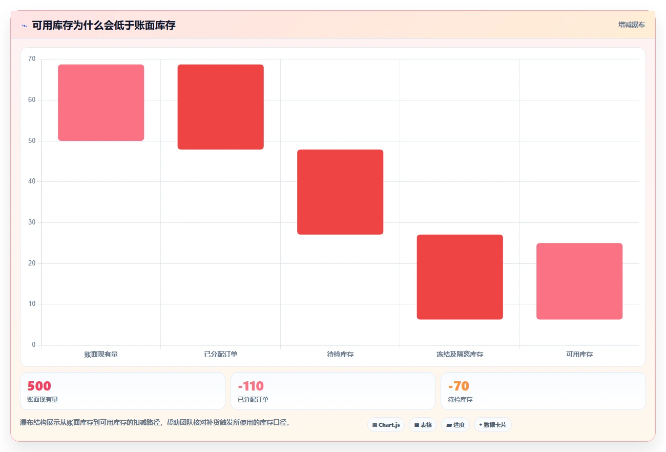 仓库安全库存管理配置指南：采购周期需要哪些风险排查设置