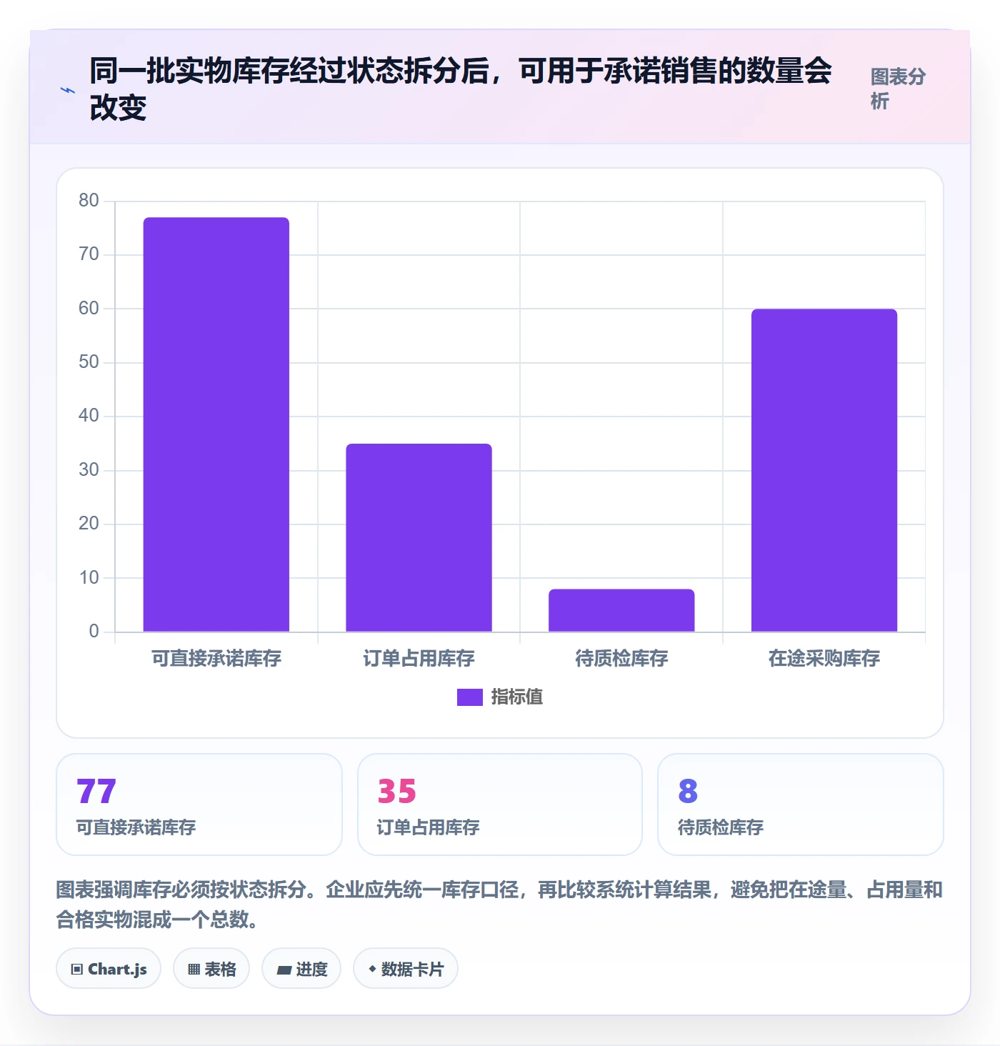 库存管理系统怎么选？补货预警相关的风险排查判断标准
