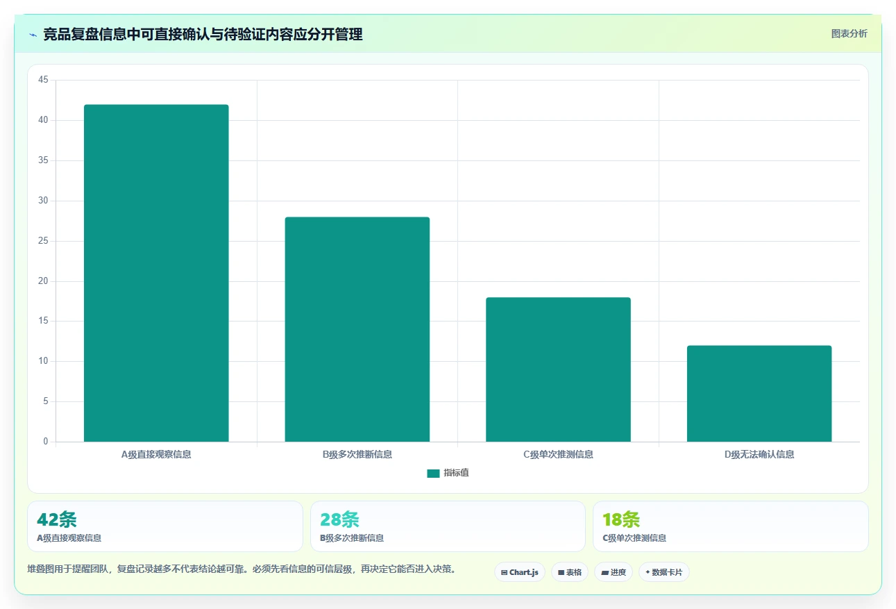 直播数据复盘：投流人员避坑版清单：竞品对标需要检查哪些环节