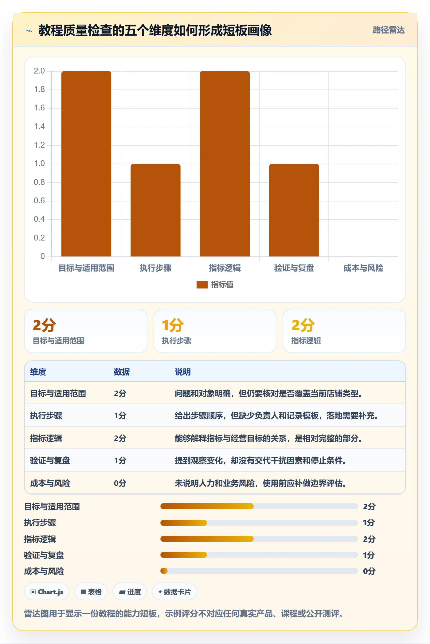 店铺运营管理检查方法：通过经营目标评估实操教程质量