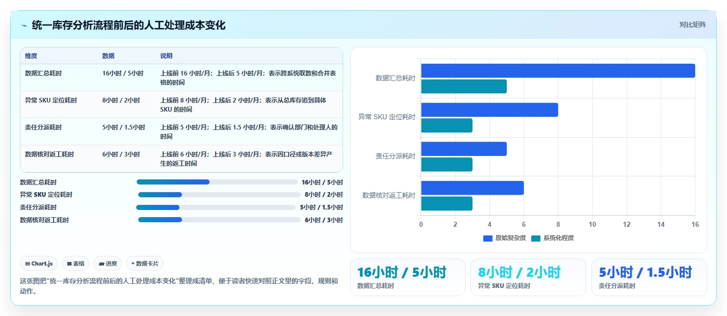 电商库存增长策略全解析：重点看懂库存结构
