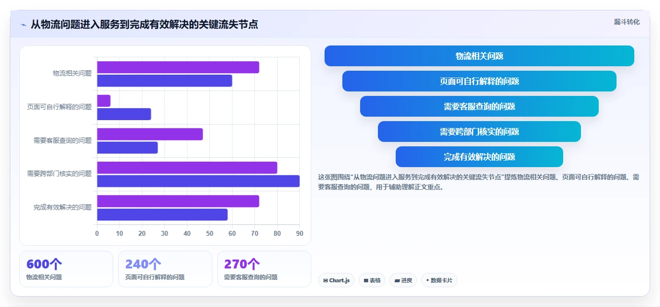 如何运营好一个店铺操作手册：用户服务对应的成本控制步骤
