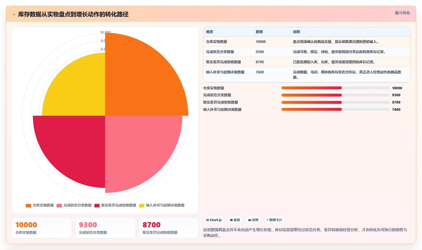 电商库存怎么落地?从盘点管理讲清增长策略