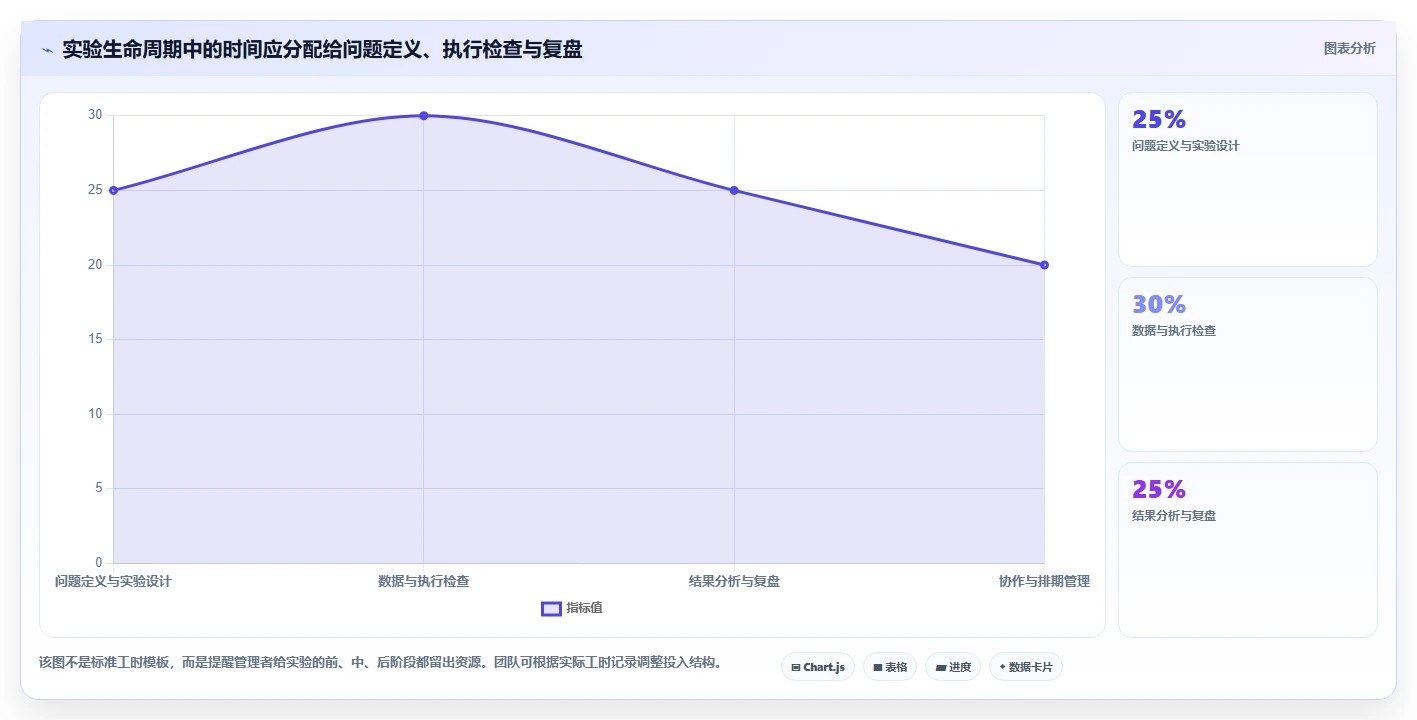 电商数据运营工作指南：用日常管理解决增长实验问题